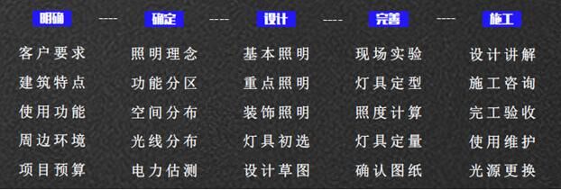 秋風(fēng)送喜，十月特輯｜熱烈慶祝景觀照明所正式揭牌成立！